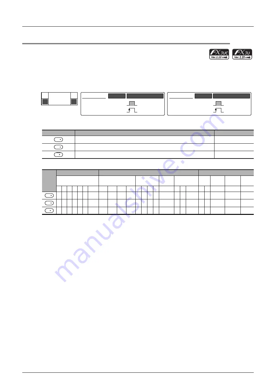 Mitsubishi Electric FX3G SERIES Programming Manual Download Page 616