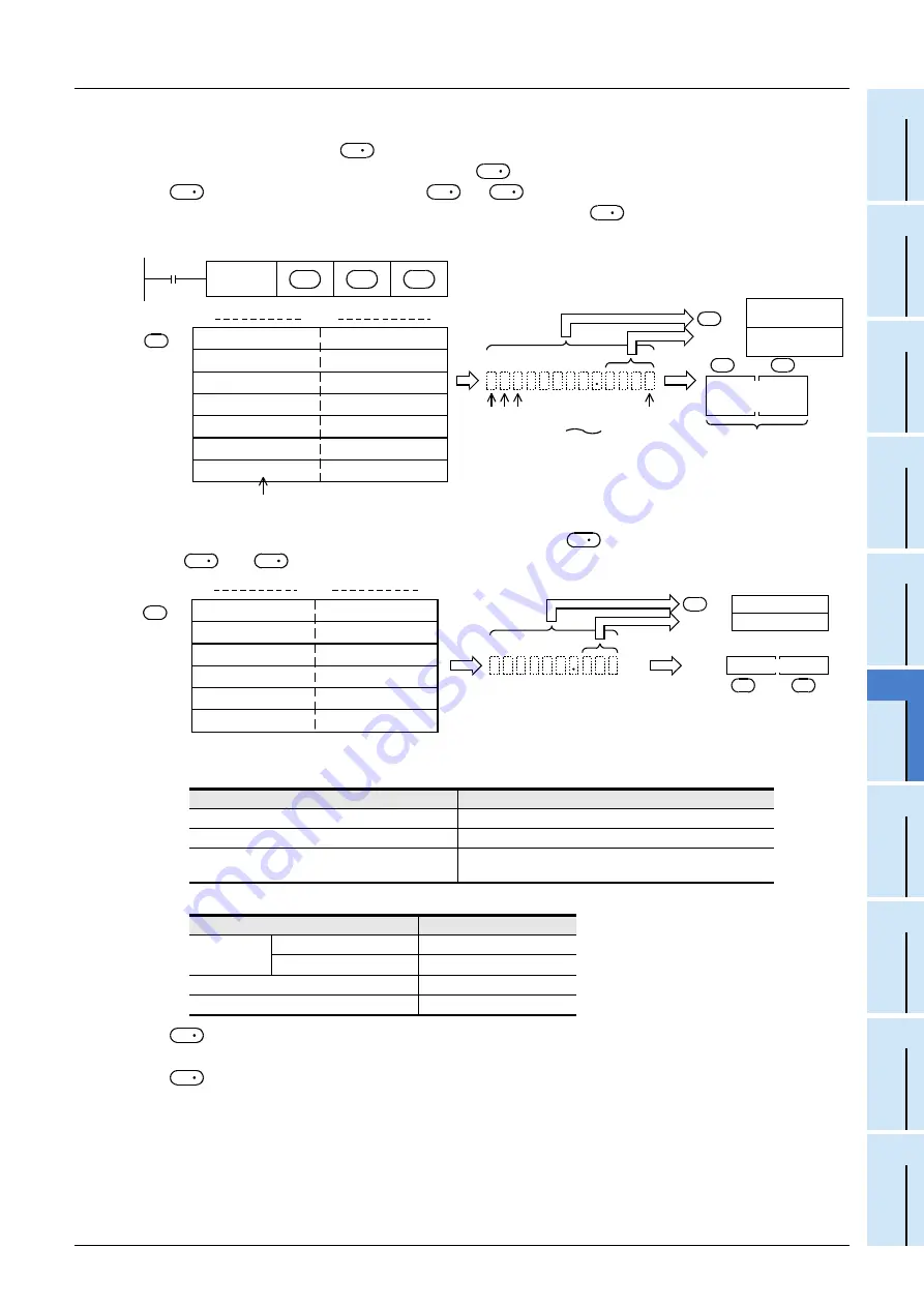 Mitsubishi Electric FX3G SERIES Programming Manual Download Page 623