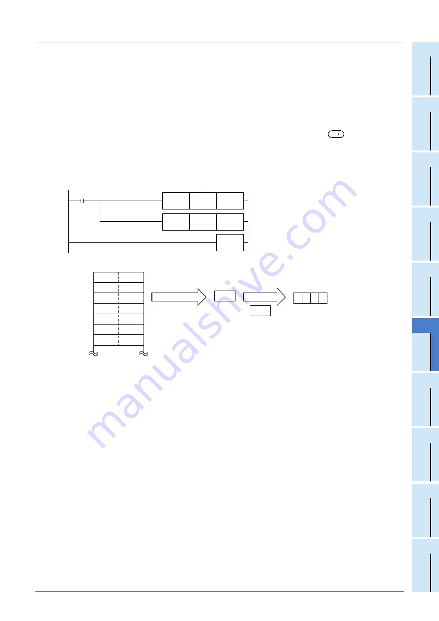 Mitsubishi Electric FX3G SERIES Programming Manual Download Page 629