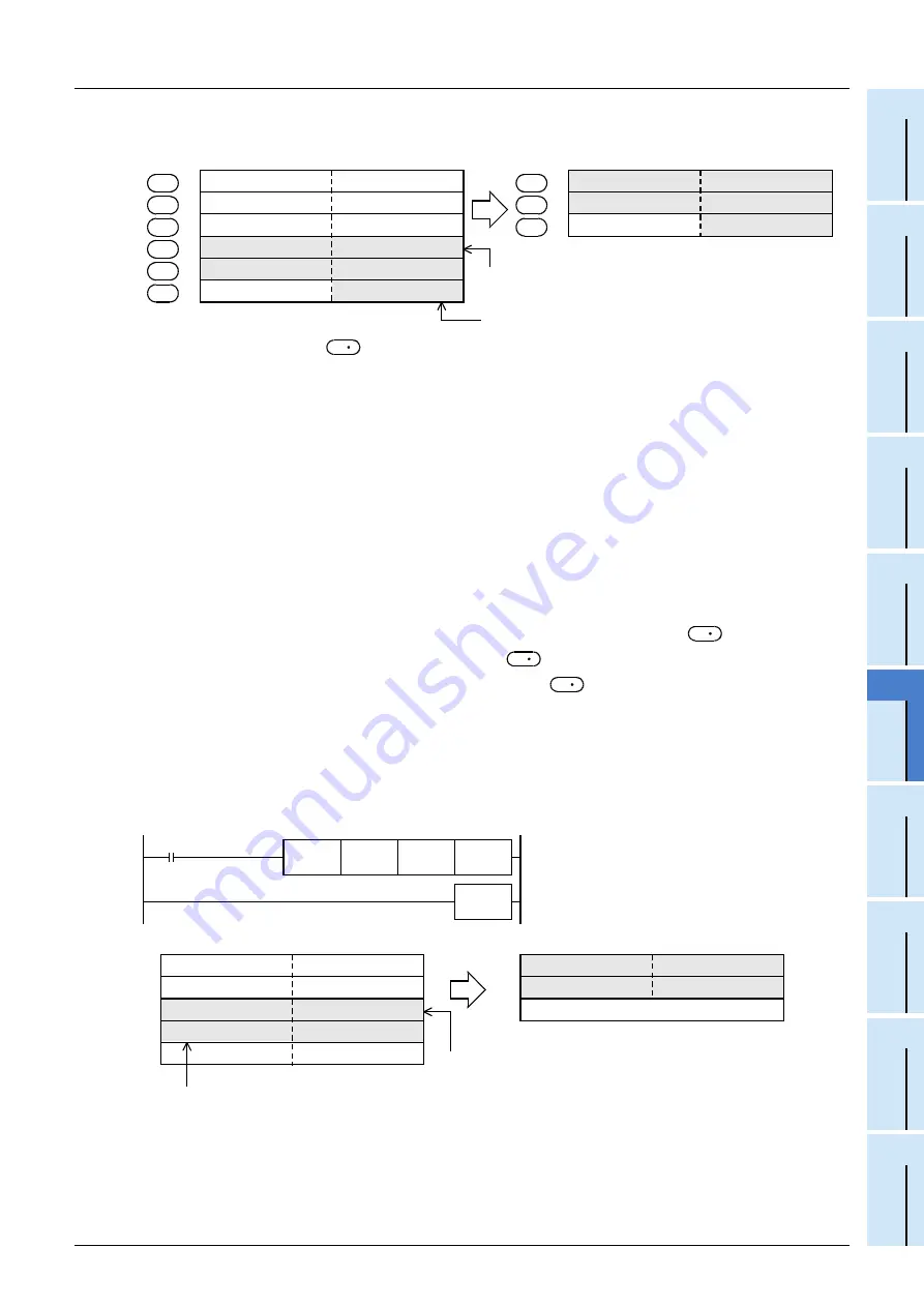 Mitsubishi Electric FX3G SERIES Скачать руководство пользователя страница 631