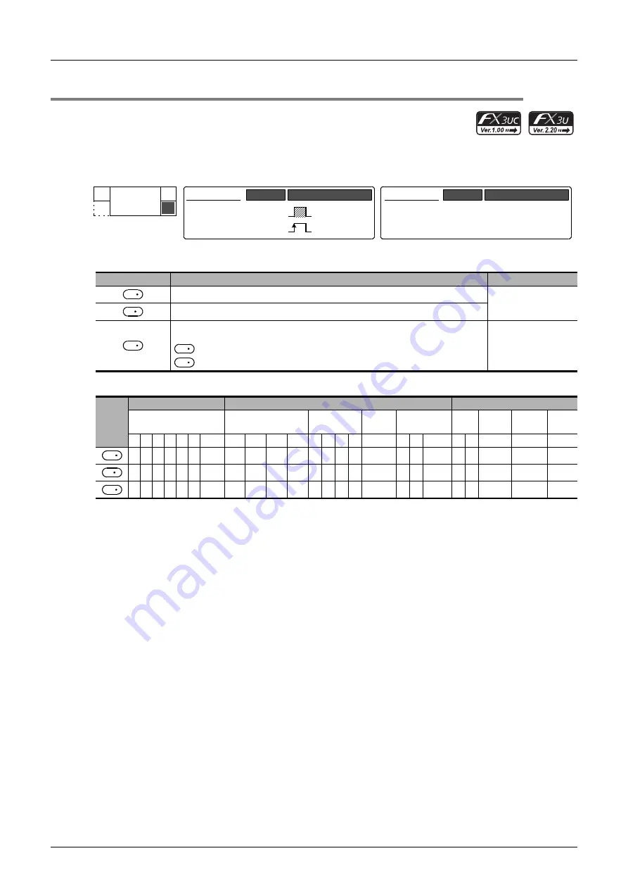 Mitsubishi Electric FX3G SERIES Programming Manual Download Page 634