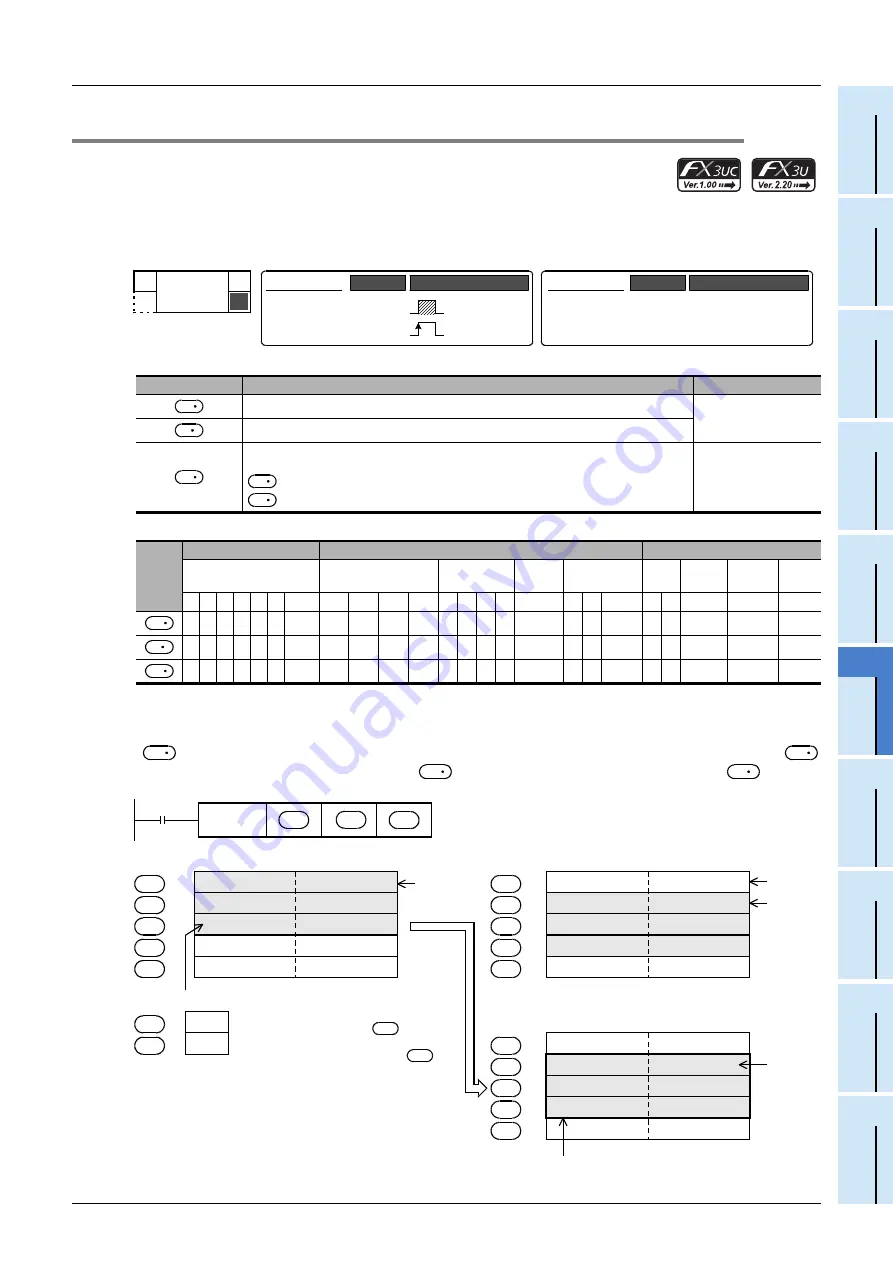 Mitsubishi Electric FX3G SERIES Скачать руководство пользователя страница 637