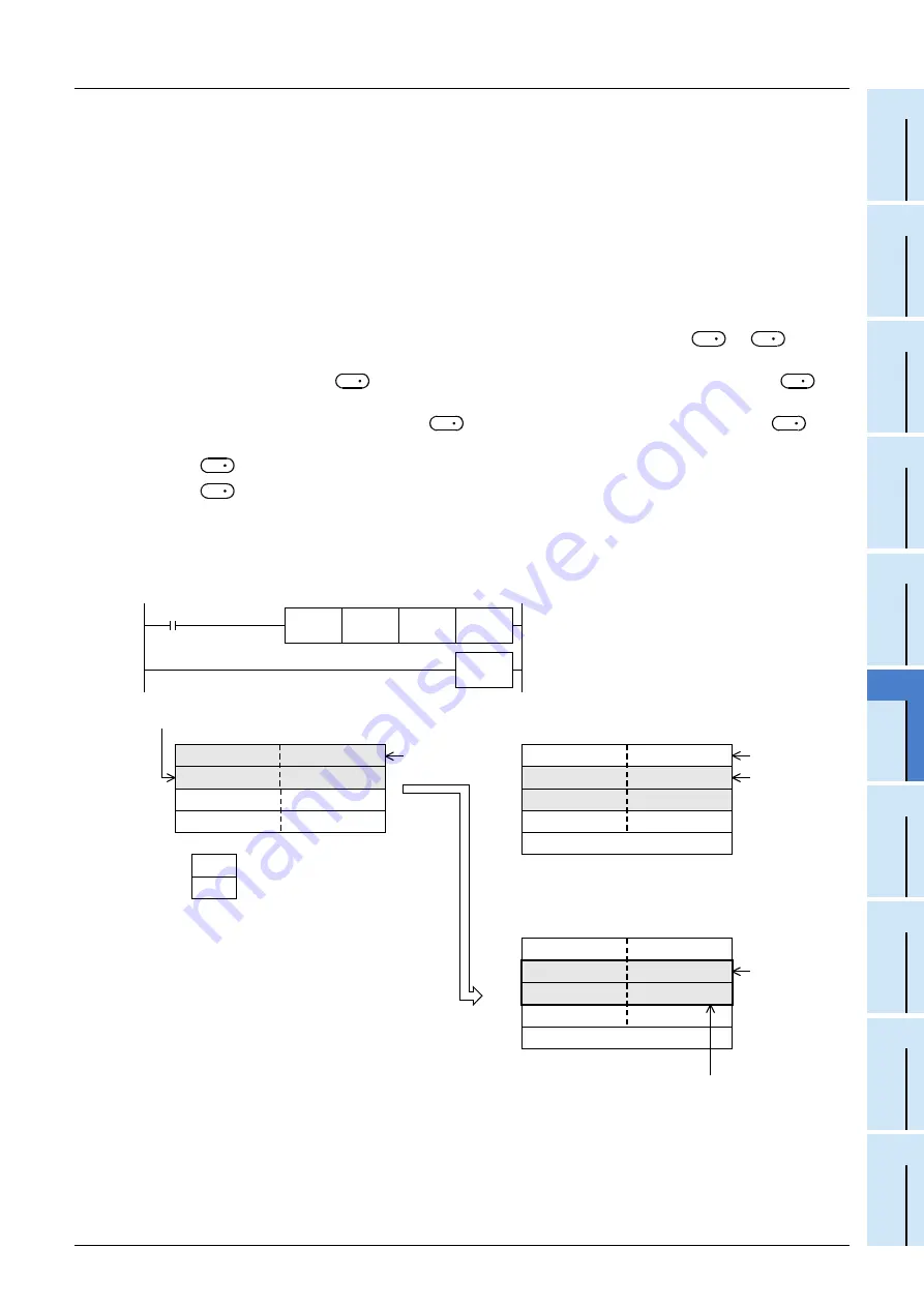 Mitsubishi Electric FX3G SERIES Programming Manual Download Page 639