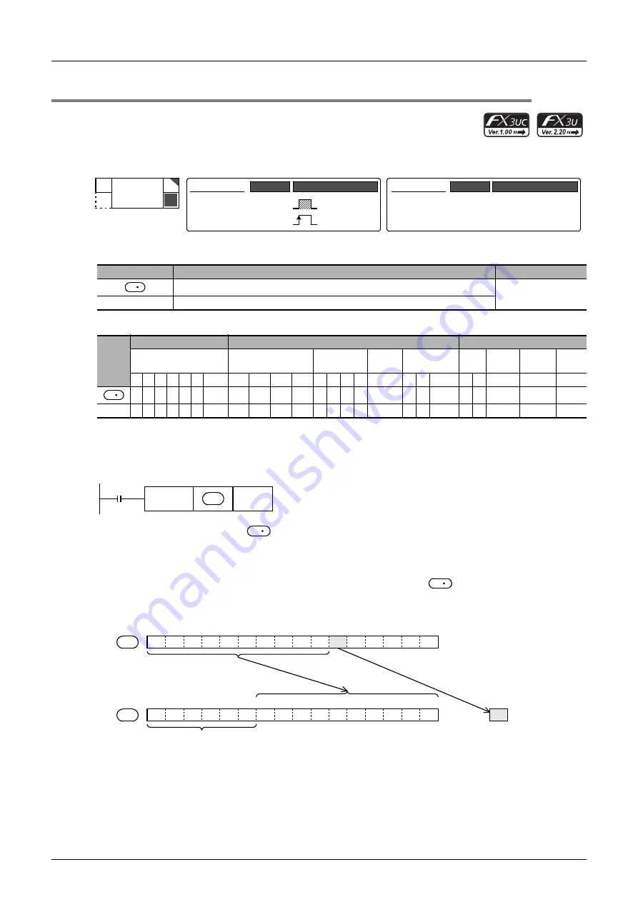 Mitsubishi Electric FX3G SERIES Скачать руководство пользователя страница 652