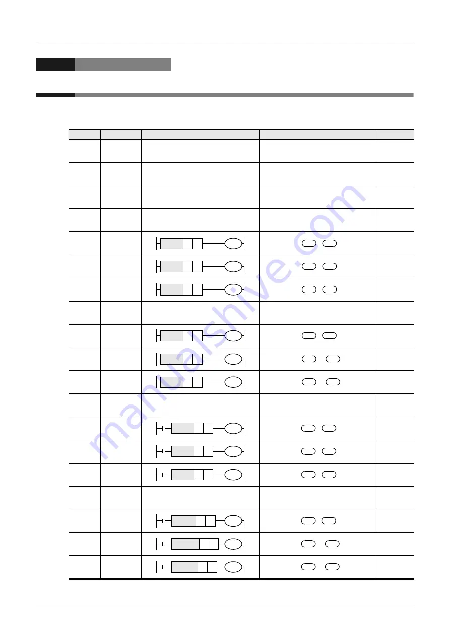 Mitsubishi Electric FX3G SERIES Скачать руководство пользователя страница 656