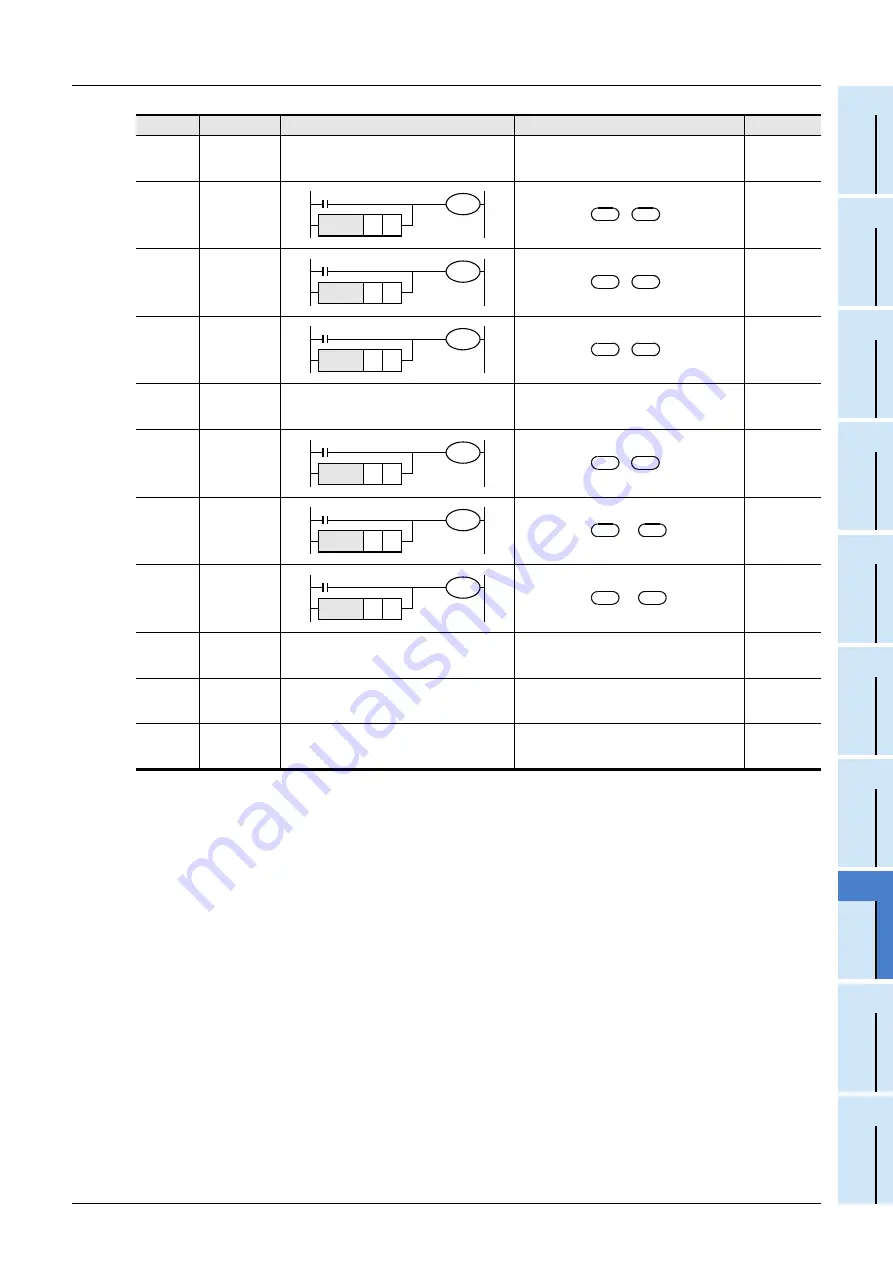 Mitsubishi Electric FX3G SERIES Programming Manual Download Page 657