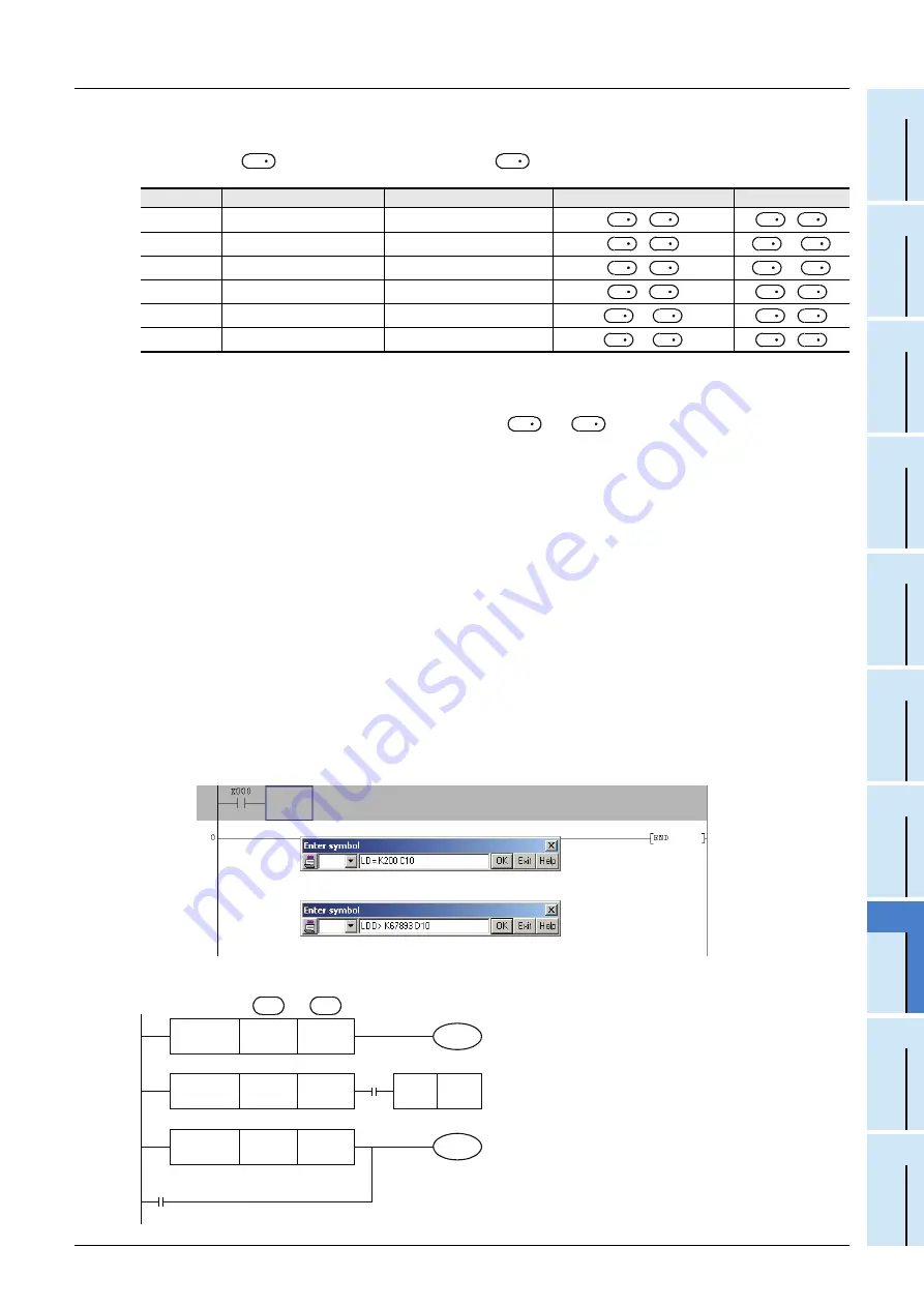 Mitsubishi Electric FX3G SERIES Programming Manual Download Page 659