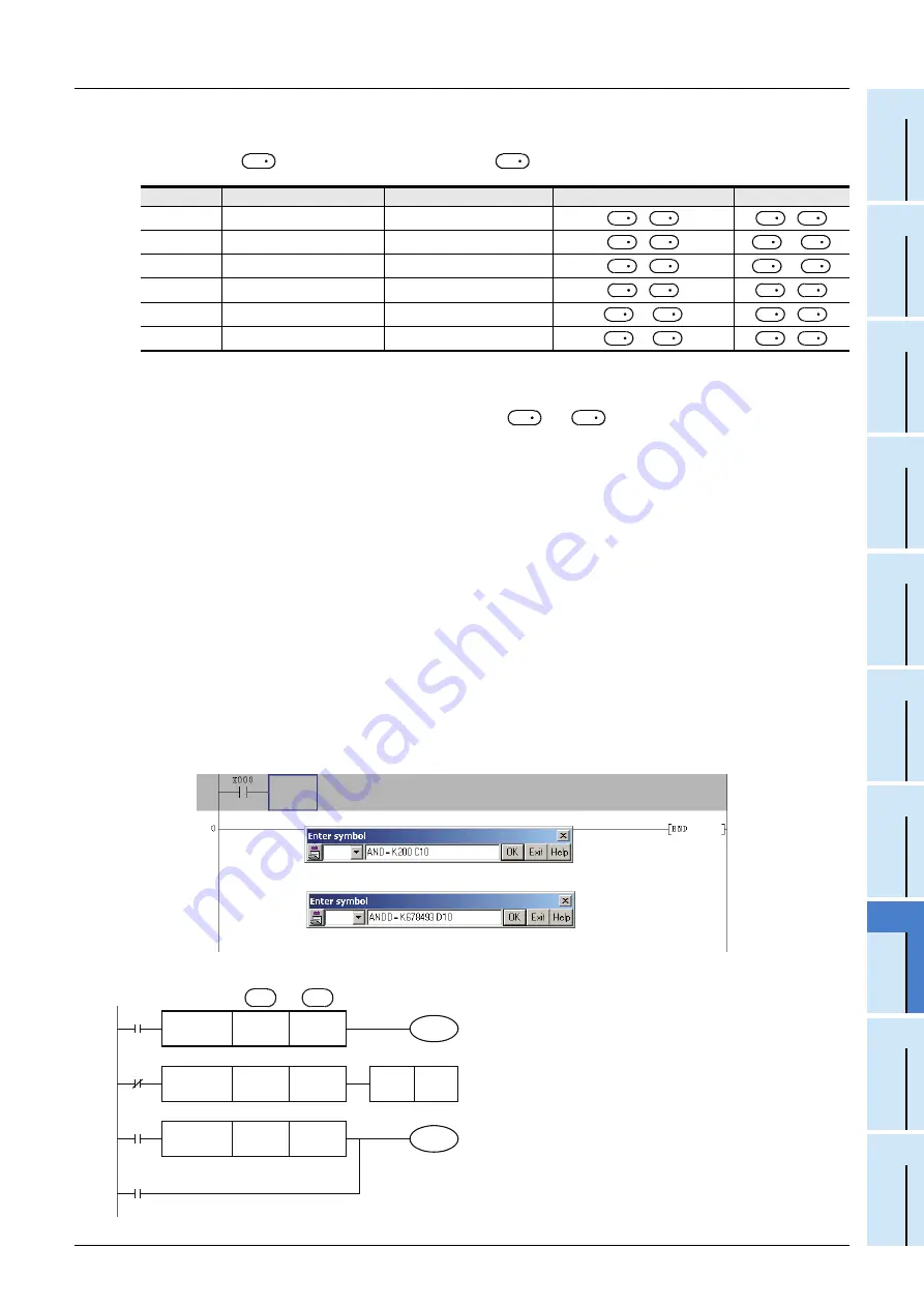 Mitsubishi Electric FX3G SERIES Programming Manual Download Page 661