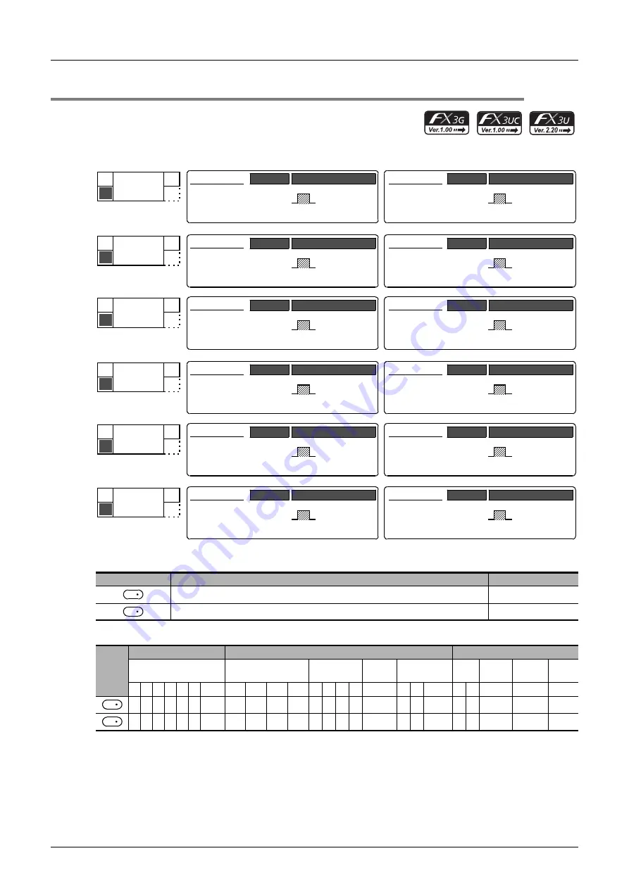 Mitsubishi Electric FX3G SERIES Programming Manual Download Page 662