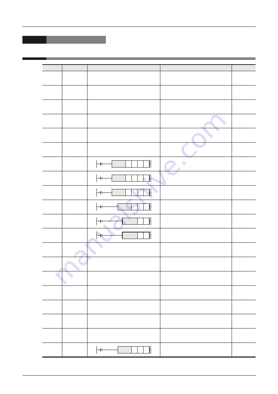 Mitsubishi Electric FX3G SERIES Скачать руководство пользователя страница 664