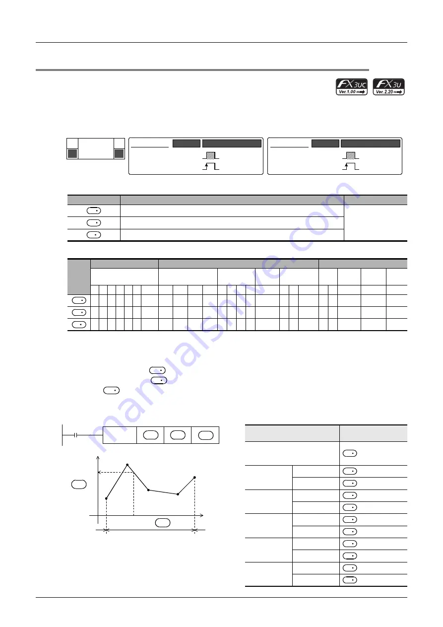 Mitsubishi Electric FX3G SERIES Programming Manual Download Page 674