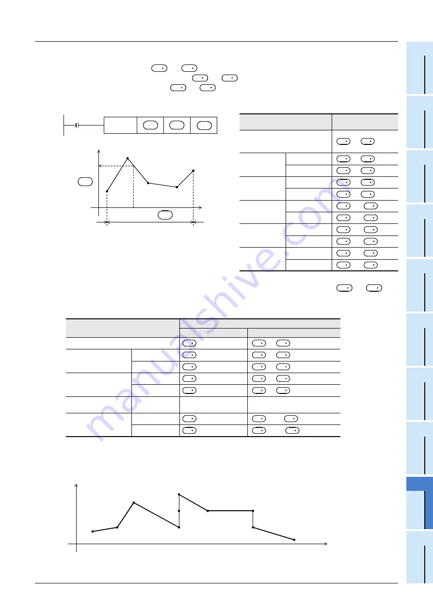 Mitsubishi Electric FX3G SERIES Скачать руководство пользователя страница 675