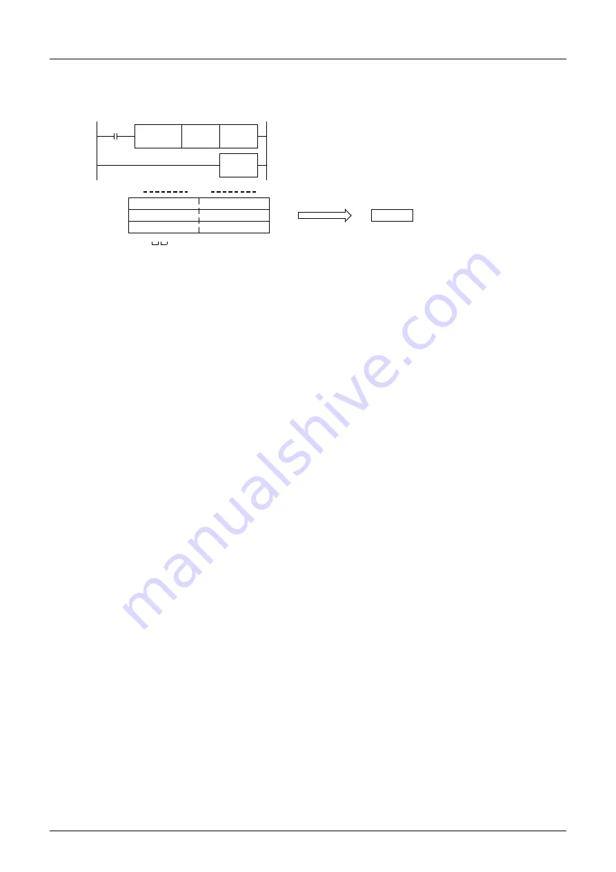 Mitsubishi Electric FX3G SERIES Скачать руководство пользователя страница 680