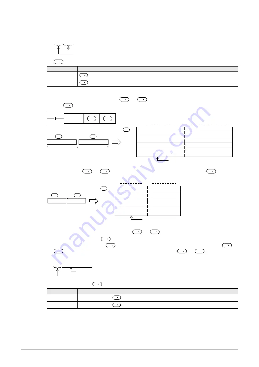 Mitsubishi Electric FX3G SERIES Скачать руководство пользователя страница 682