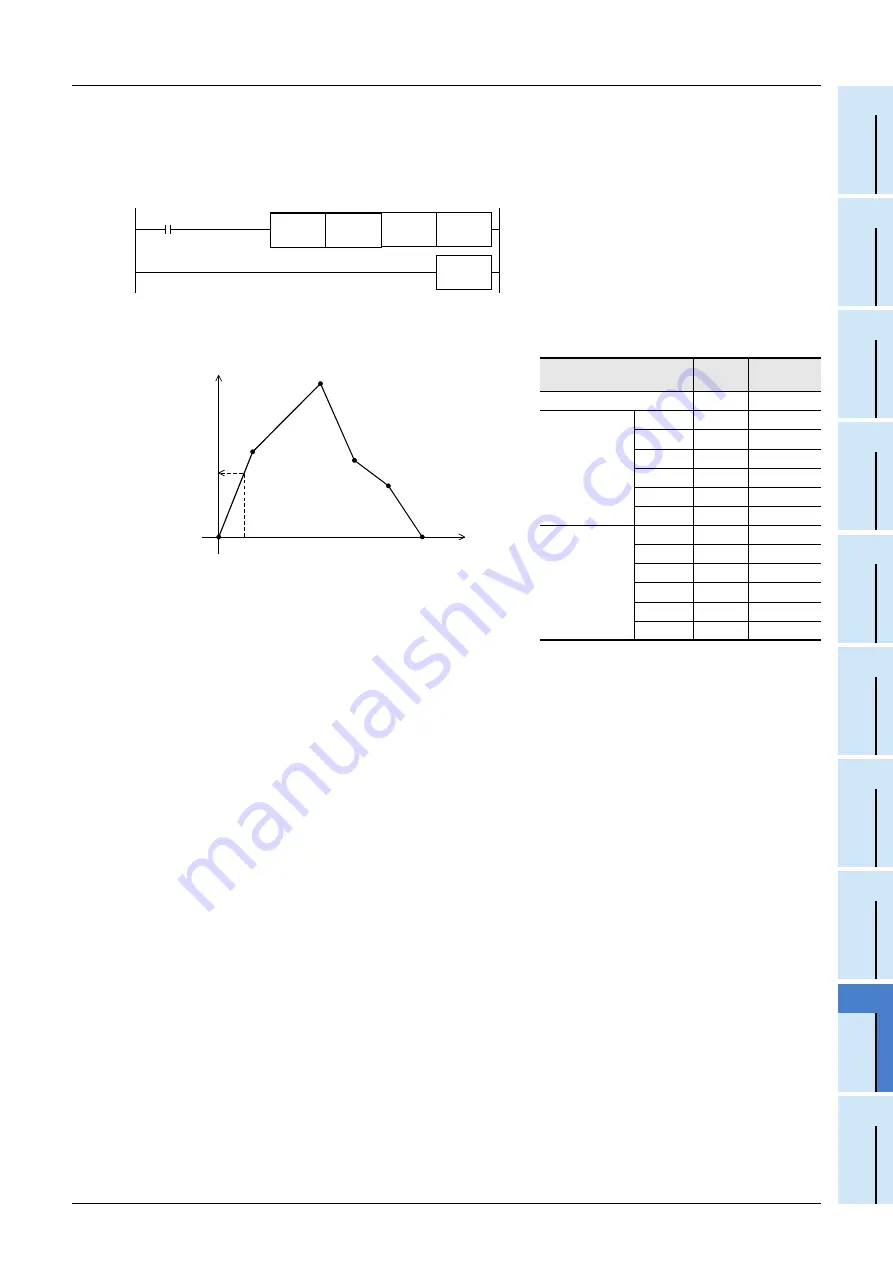 Mitsubishi Electric FX3G SERIES Programming Manual Download Page 687