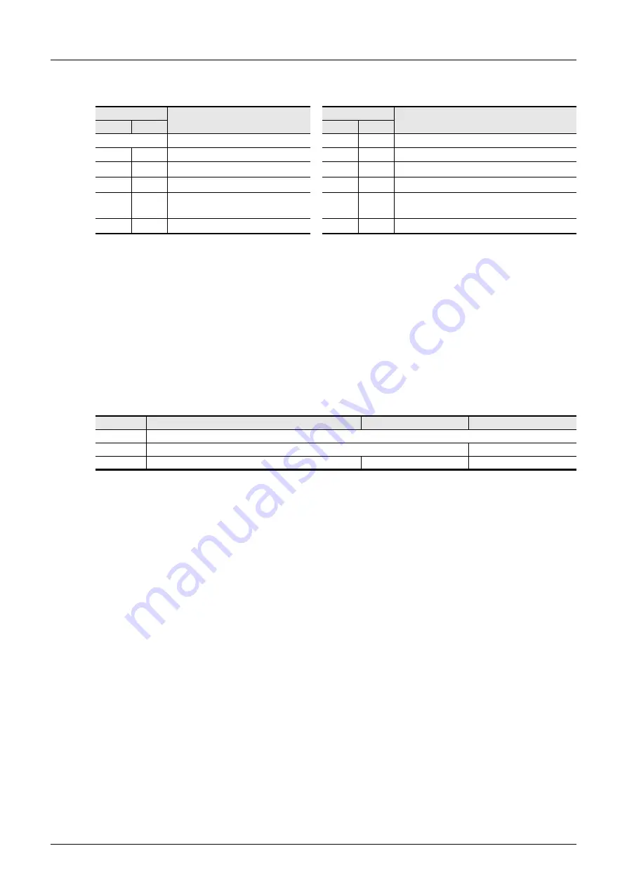 Mitsubishi Electric FX3G SERIES Programming Manual Download Page 694