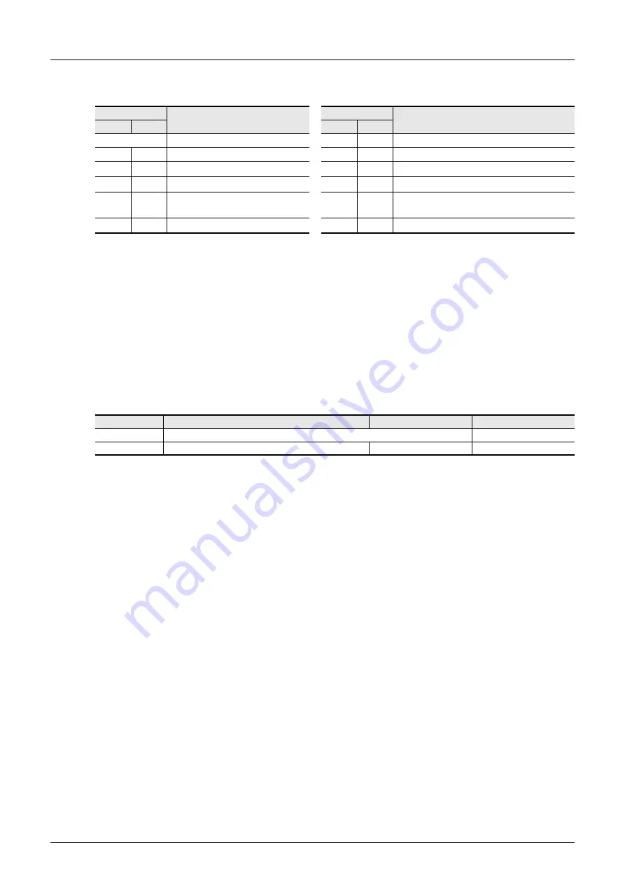 Mitsubishi Electric FX3G SERIES Programming Manual Download Page 698