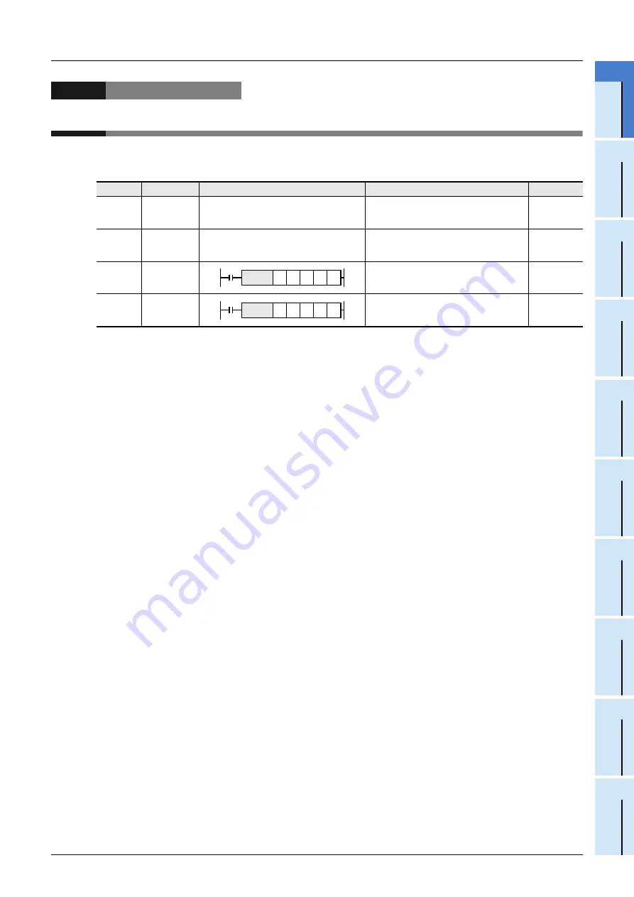 Mitsubishi Electric FX3G SERIES Скачать руководство пользователя страница 701