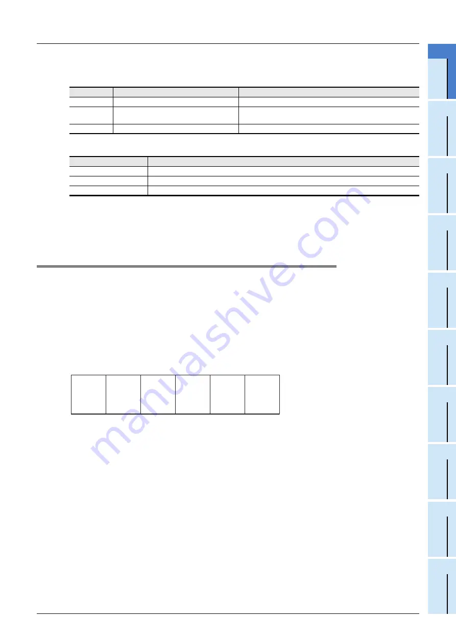 Mitsubishi Electric FX3G SERIES Programming Manual Download Page 703