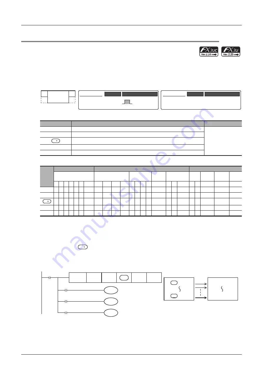 Mitsubishi Electric FX3G SERIES Programming Manual Download Page 706