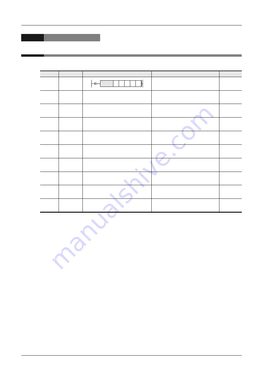 Mitsubishi Electric FX3G SERIES Programming Manual Download Page 708