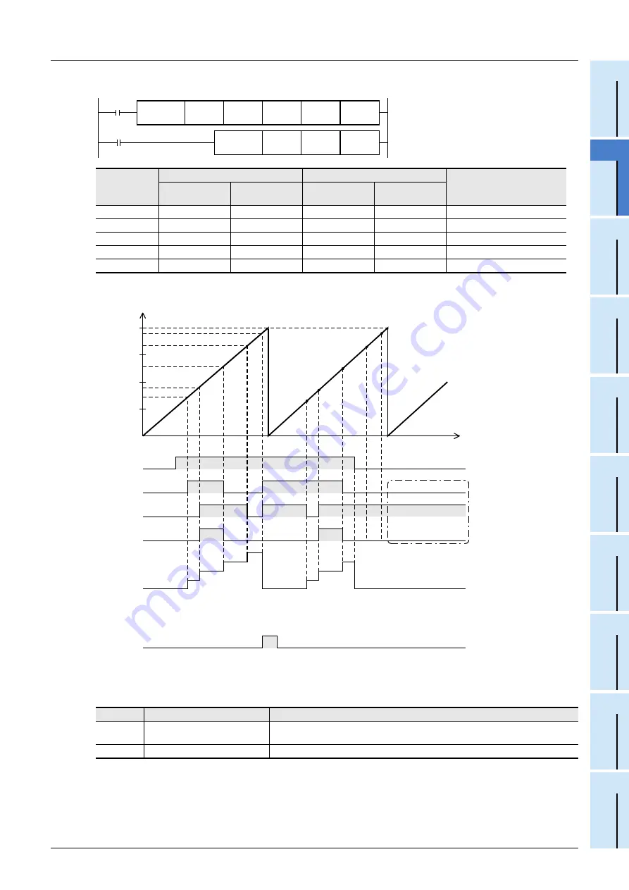 Mitsubishi Electric FX3G SERIES Скачать руководство пользователя страница 711