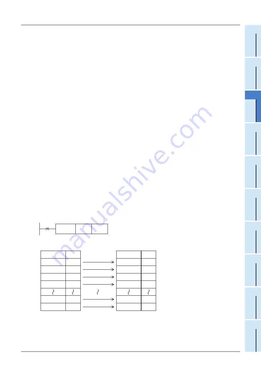 Mitsubishi Electric FX3G SERIES Programming Manual Download Page 717