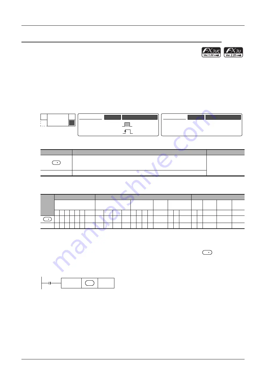 Mitsubishi Electric FX3G SERIES Скачать руководство пользователя страница 726