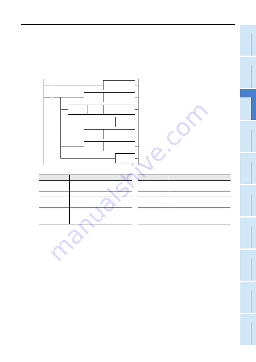 Mitsubishi Electric FX3G SERIES Programming Manual Download Page 735