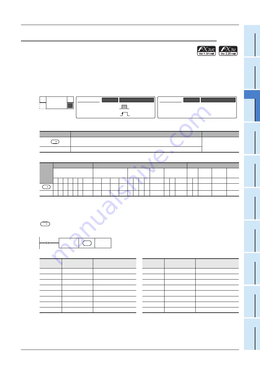 Mitsubishi Electric FX3G SERIES Programming Manual Download Page 739