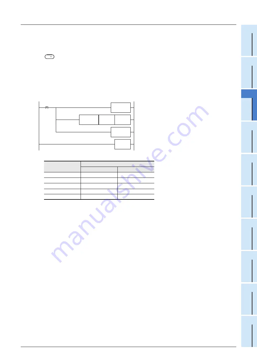 Mitsubishi Electric FX3G SERIES Programming Manual Download Page 741