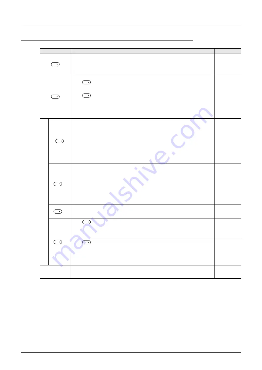 Mitsubishi Electric FX3G SERIES Programming Manual Download Page 744