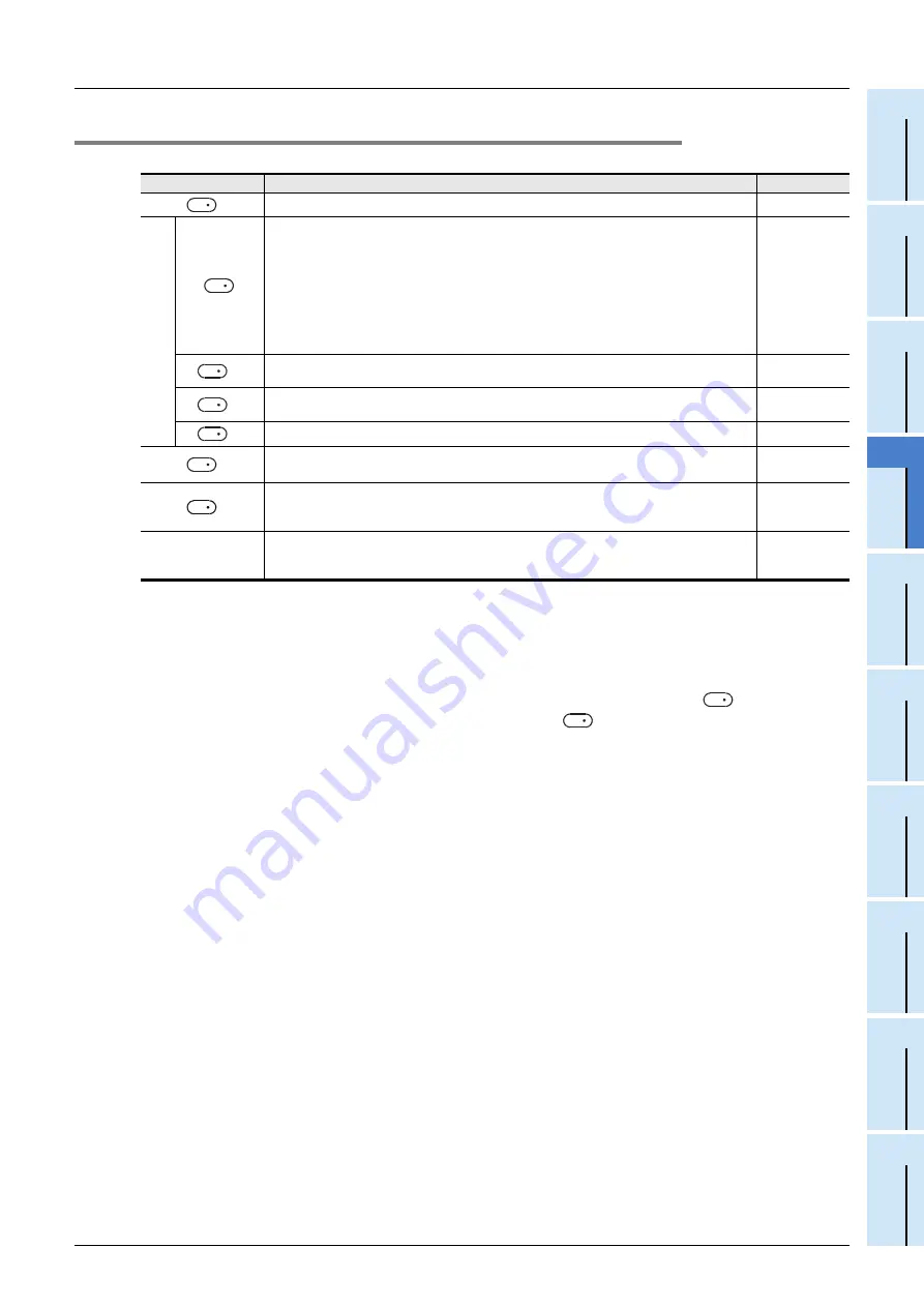 Mitsubishi Electric FX3G SERIES Programming Manual Download Page 751