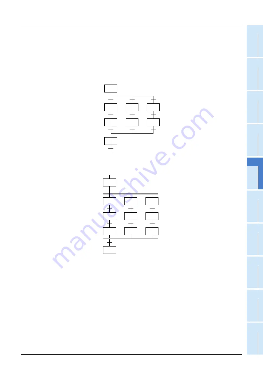 Mitsubishi Electric FX3G SERIES Programming Manual Download Page 771