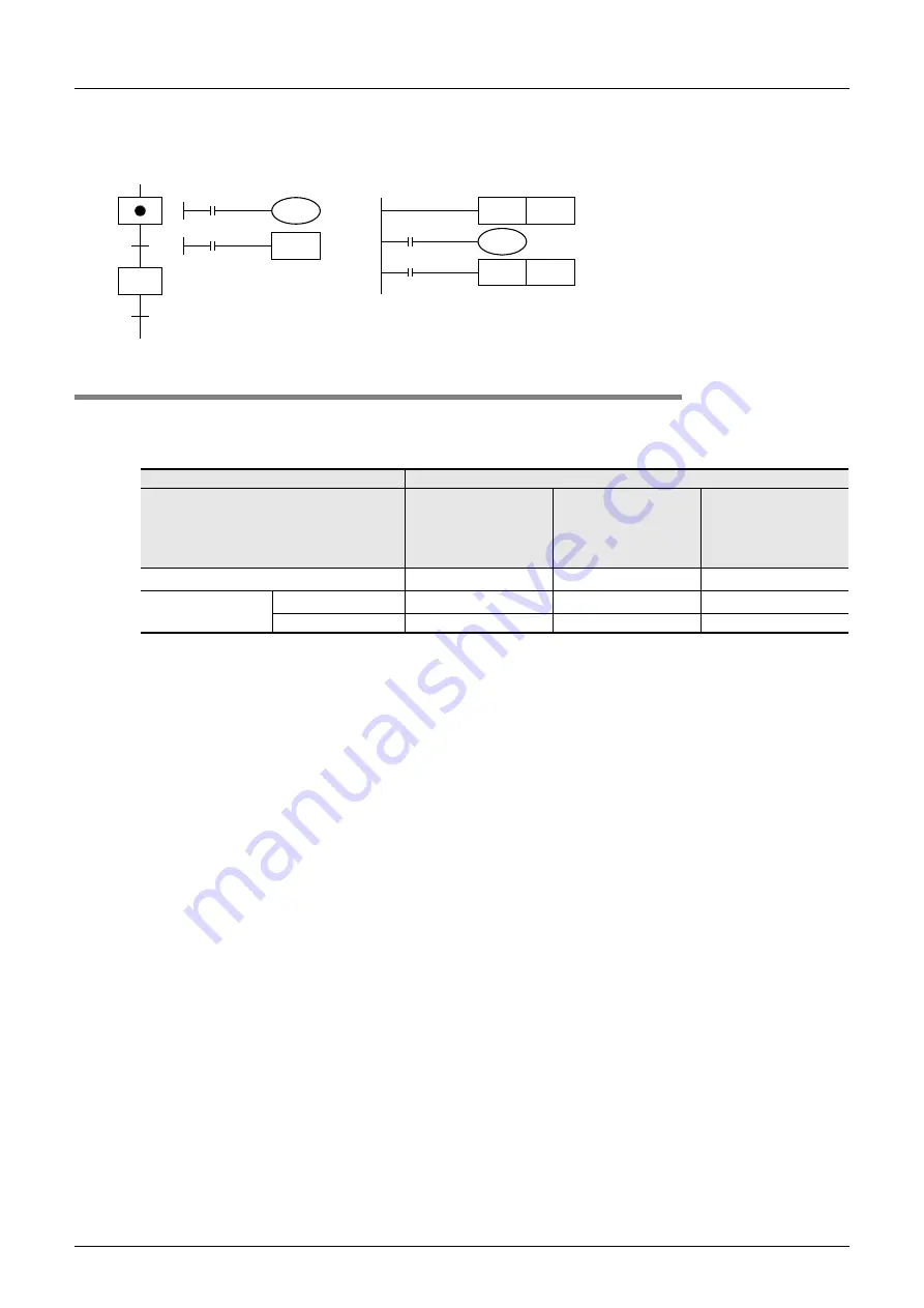 Mitsubishi Electric FX3G SERIES Скачать руководство пользователя страница 790