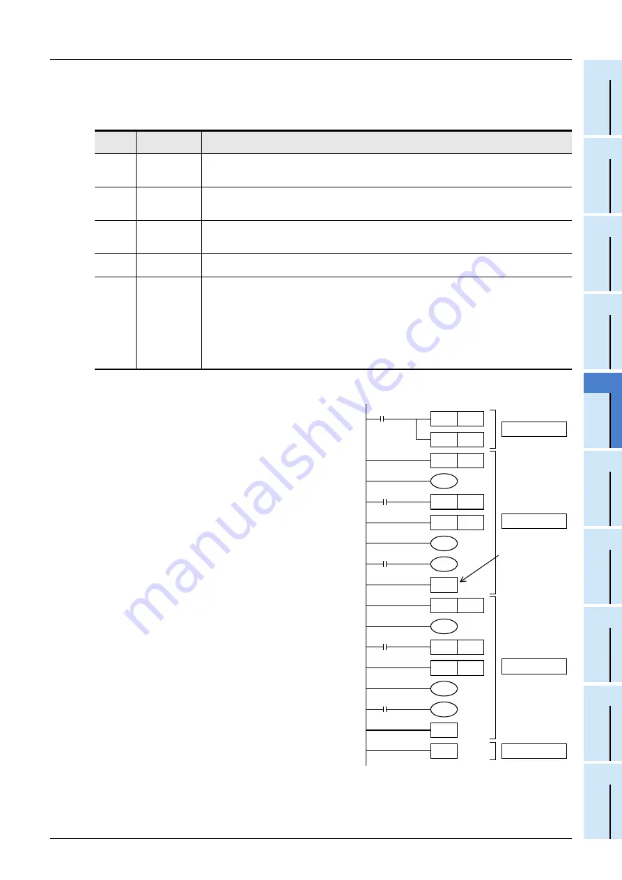 Mitsubishi Electric FX3G SERIES Скачать руководство пользователя страница 791