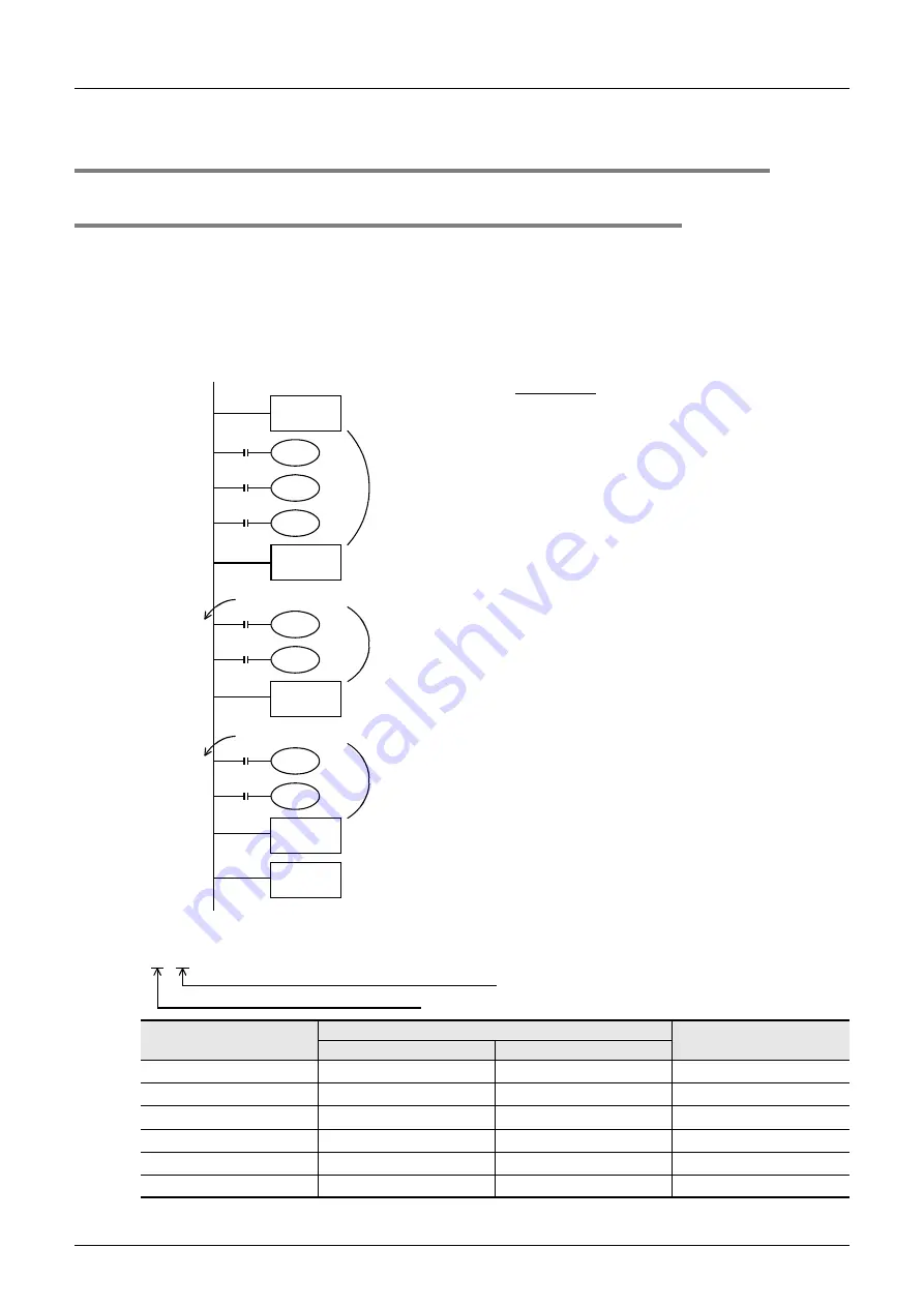 Mitsubishi Electric FX3G SERIES Скачать руководство пользователя страница 808