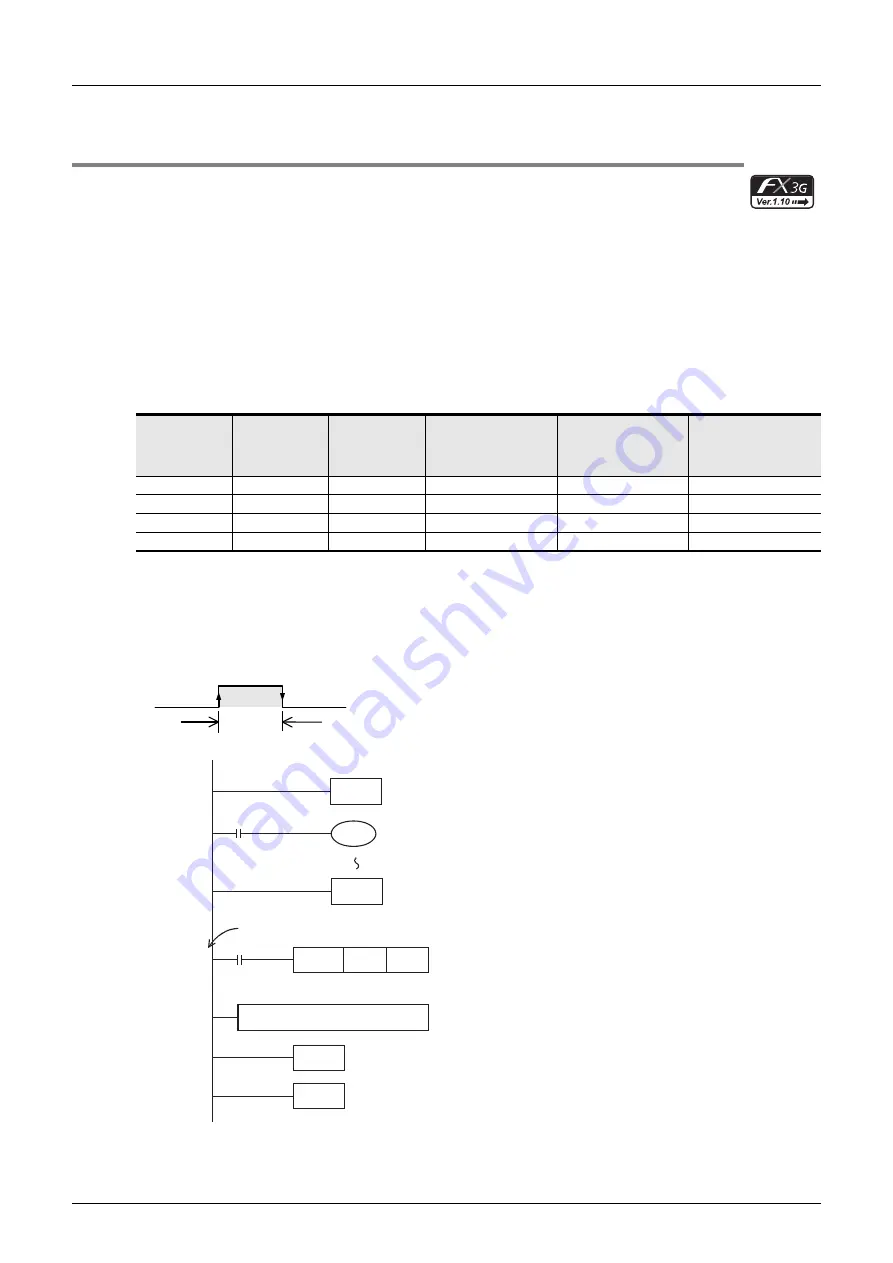 Mitsubishi Electric FX3G SERIES Programming Manual Download Page 820