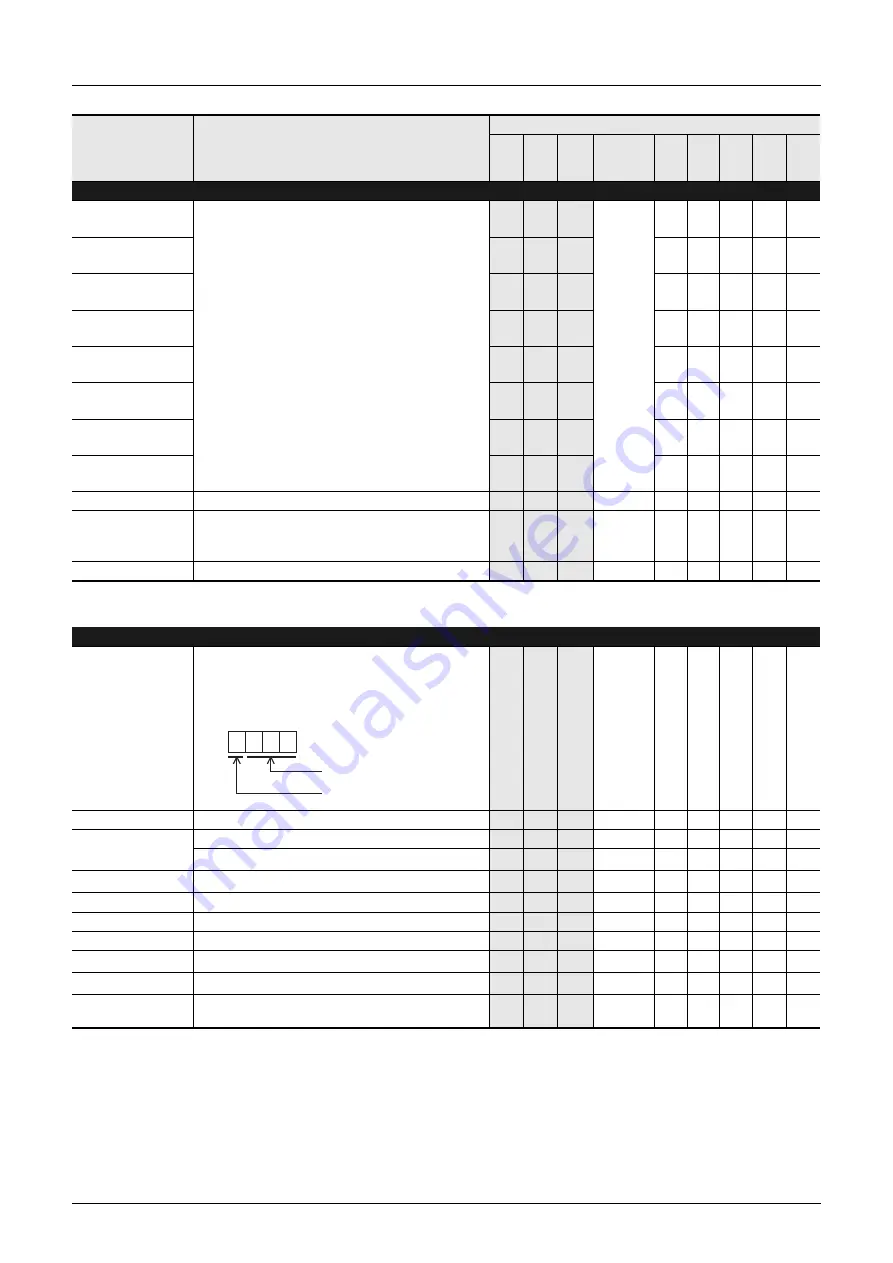 Mitsubishi Electric FX3G SERIES Скачать руководство пользователя страница 844