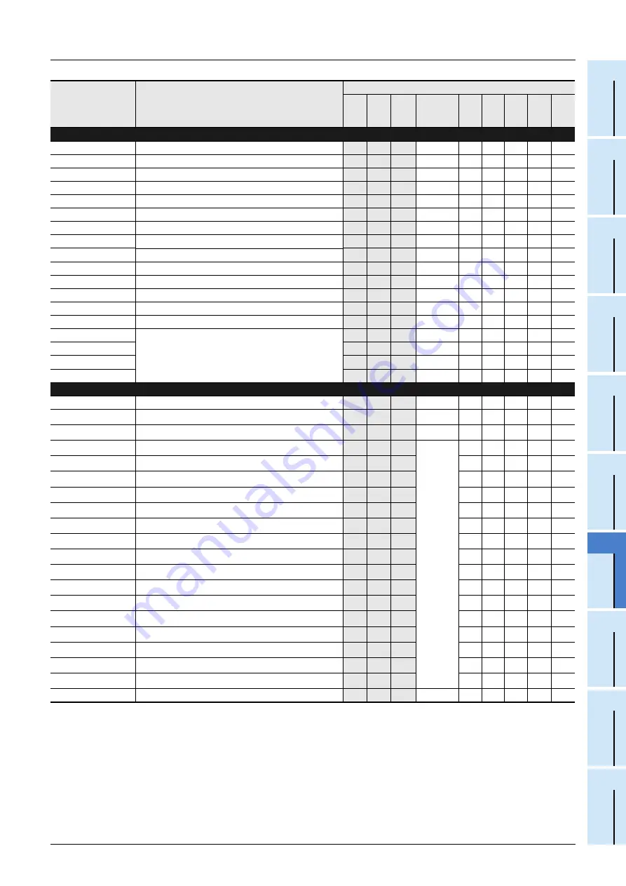 Mitsubishi Electric FX3G SERIES Programming Manual Download Page 851