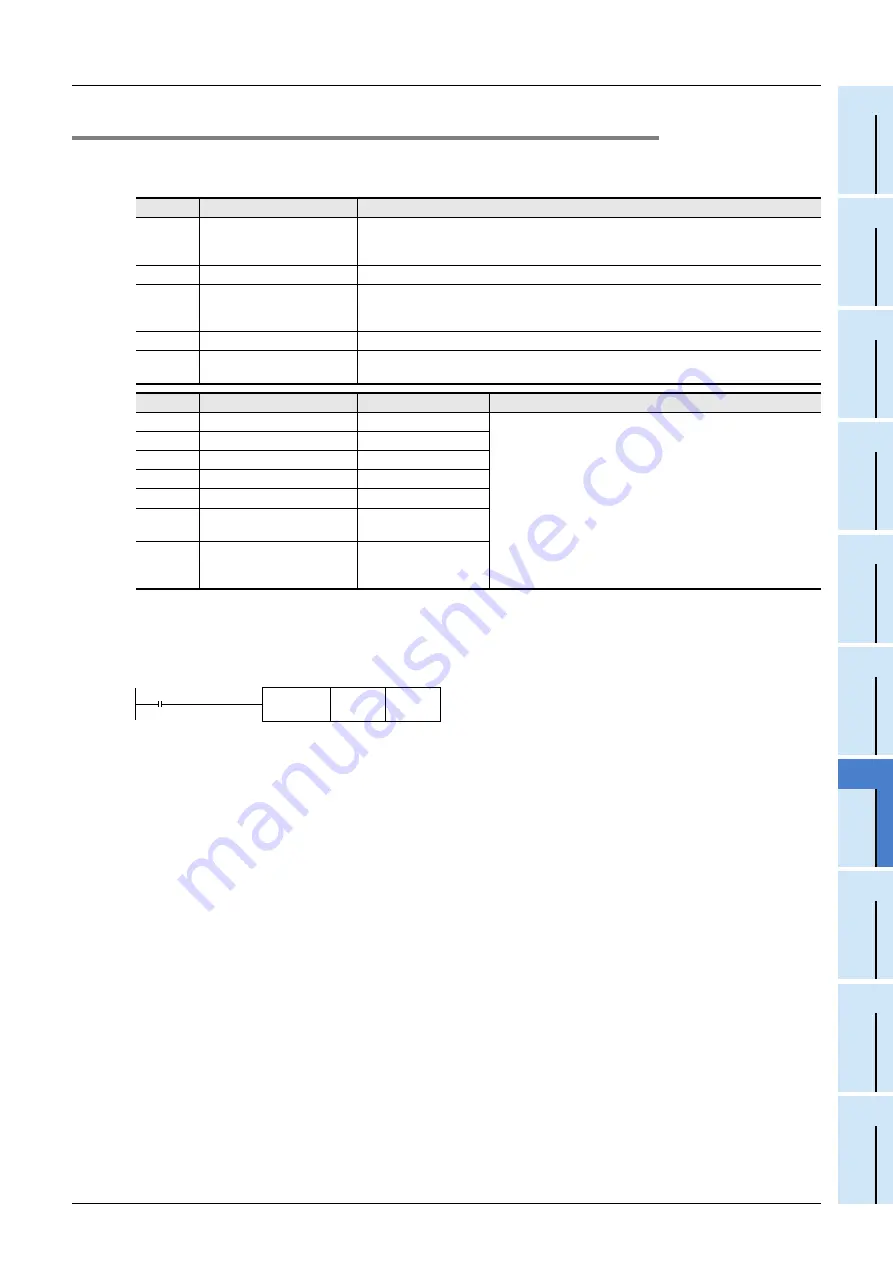 Mitsubishi Electric FX3G SERIES Programming Manual Download Page 861