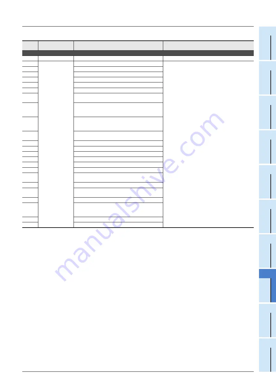 Mitsubishi Electric FX3G SERIES Скачать руководство пользователя страница 889