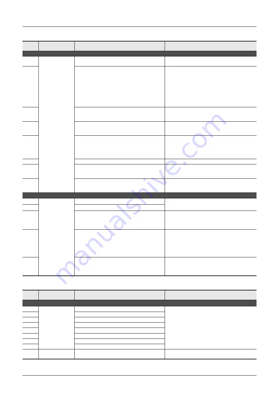 Mitsubishi Electric FX3G SERIES Programming Manual Download Page 892