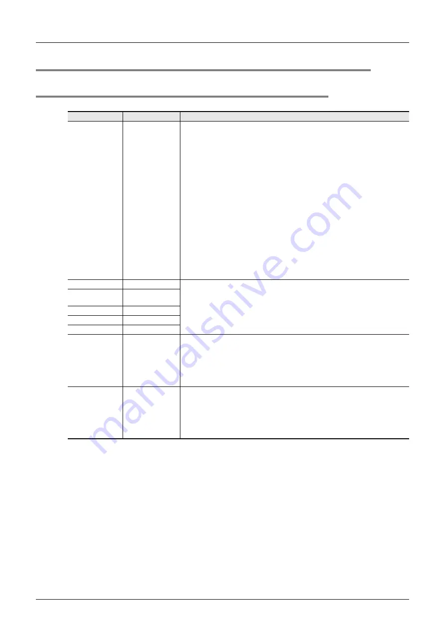 Mitsubishi Electric FX3G SERIES Скачать руководство пользователя страница 904