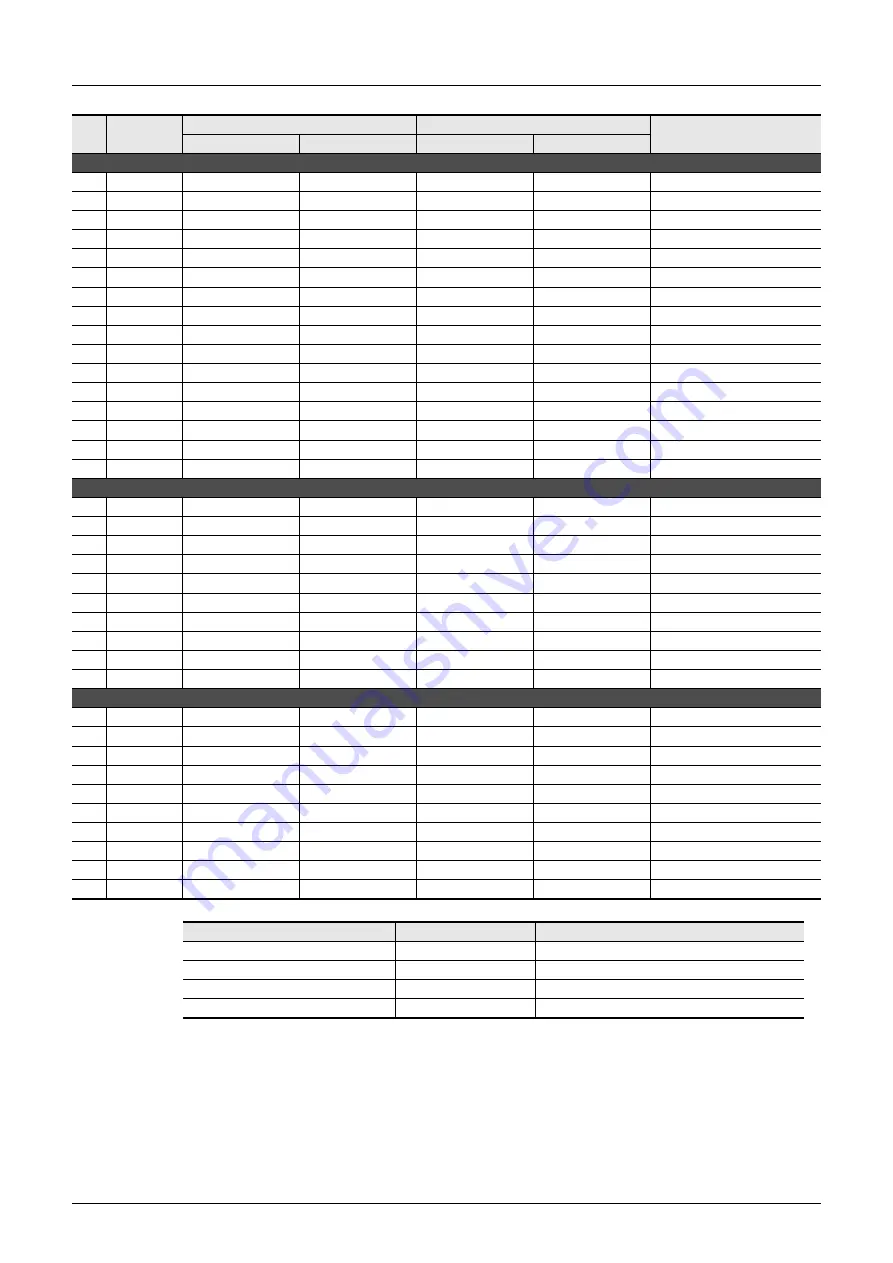 Mitsubishi Electric FX3G SERIES Programming Manual Download Page 920