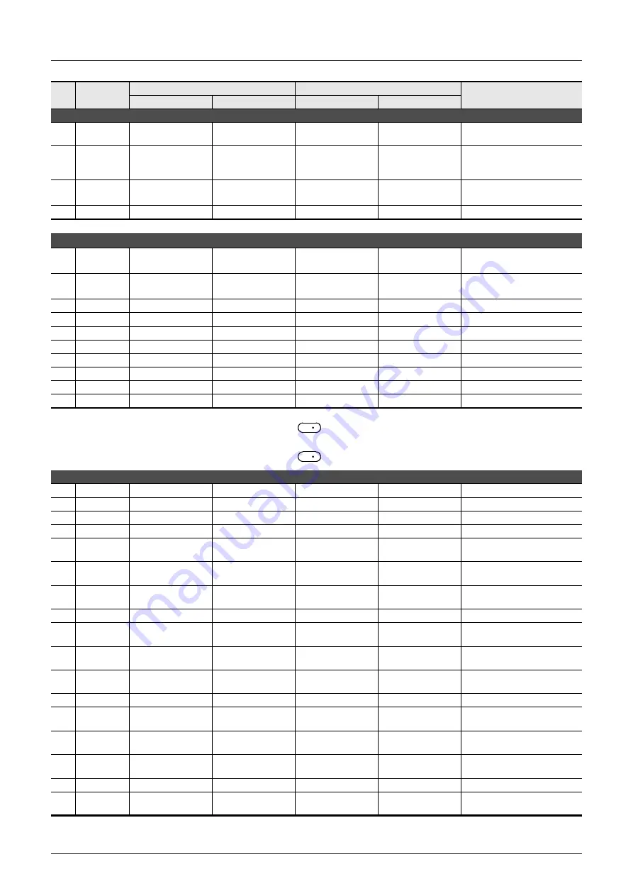 Mitsubishi Electric FX3G SERIES Programming Manual Download Page 922