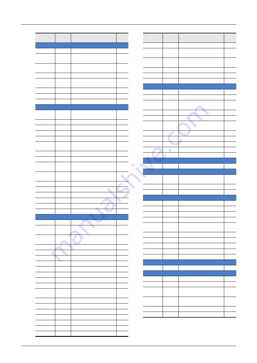 Mitsubishi Electric FX3G SERIES Programming Manual Download Page 940