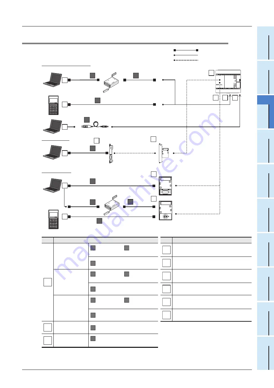 Mitsubishi Electric FX3S-10M series Скачать руководство пользователя страница 33