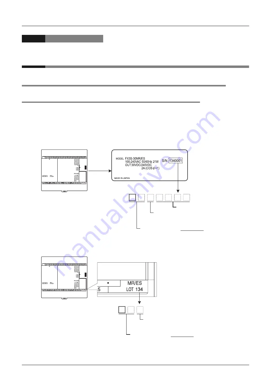 Mitsubishi Electric FX3S-10M series User Manual Download Page 46