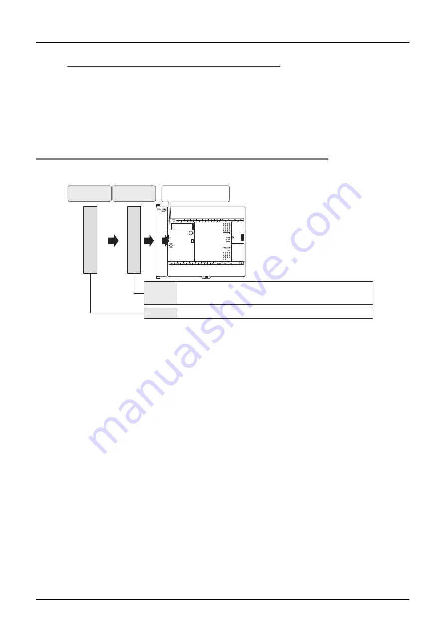 Mitsubishi Electric FX3S-10M series User Manual Download Page 56